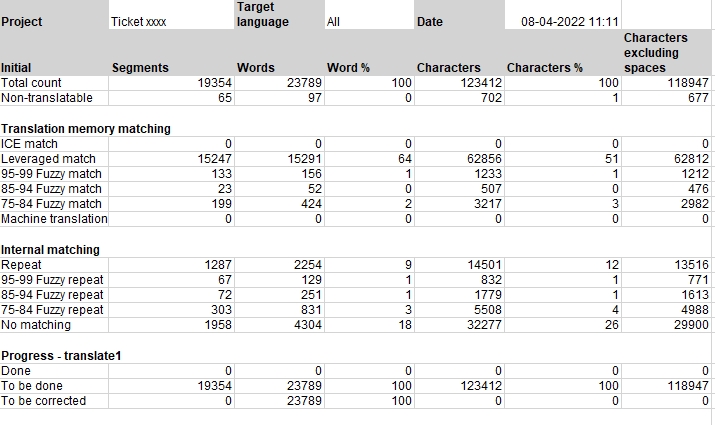 Metrics in XTM