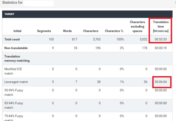 Statistics in XTM